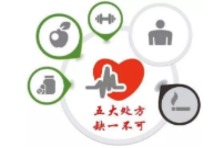 高血压的“五大处方”中最重要的并非是药物处方,而是它!